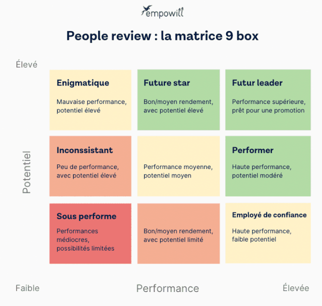People review : matrice à 9 box