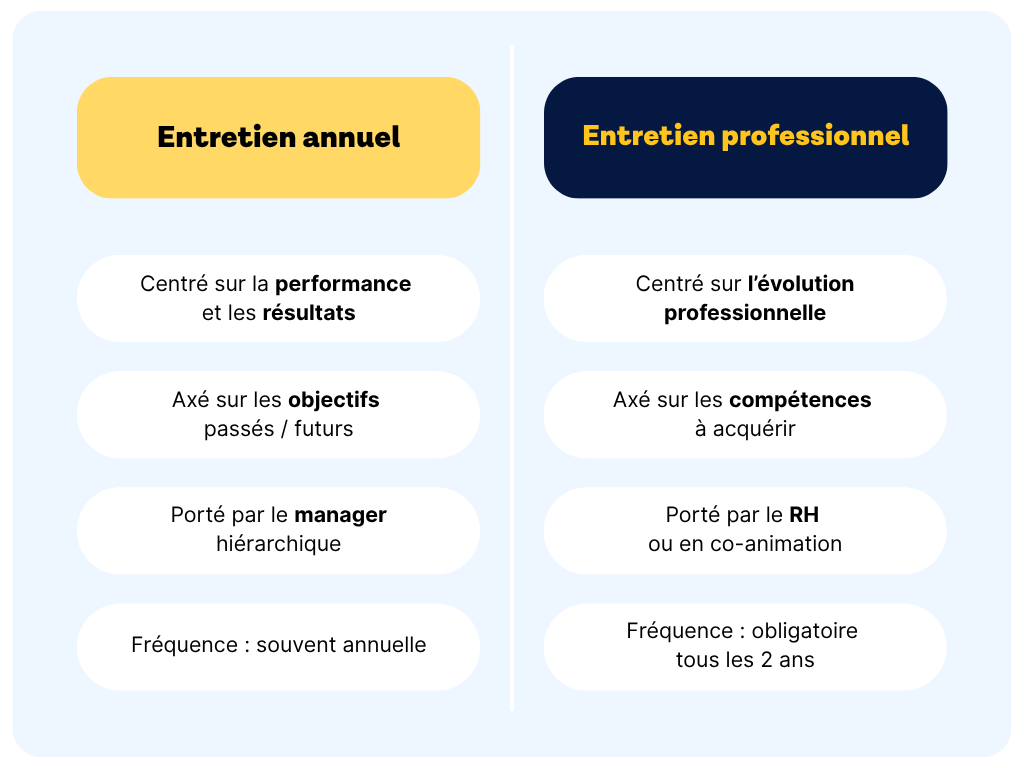 Tableau comparatif entretien annuel - entretien professionnel