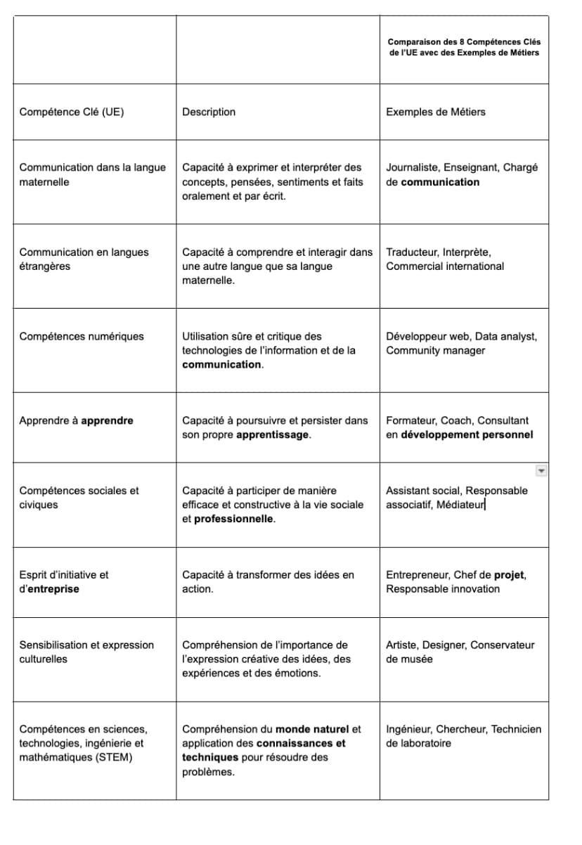 Tableau de comparaison des 8 Compétences clés de l'UE