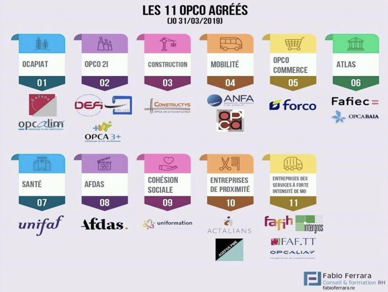Les 11 OPCO agréés