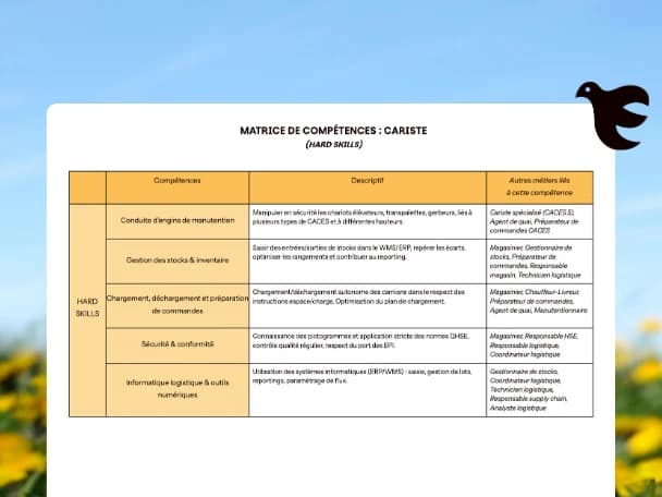 référentiel matrice de compétences transport logistique