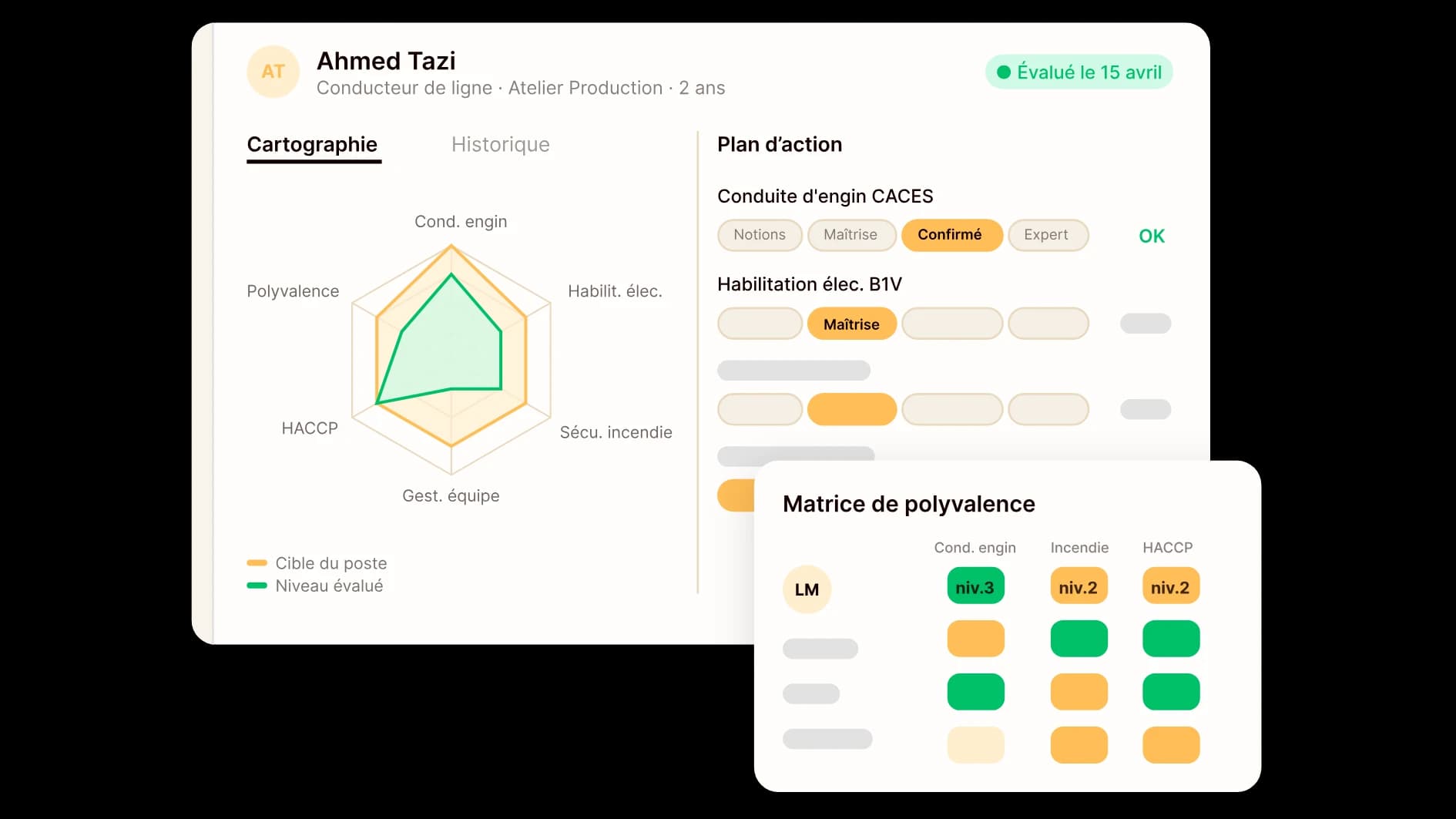 Analyse approfondie pour sécuriser l’activité