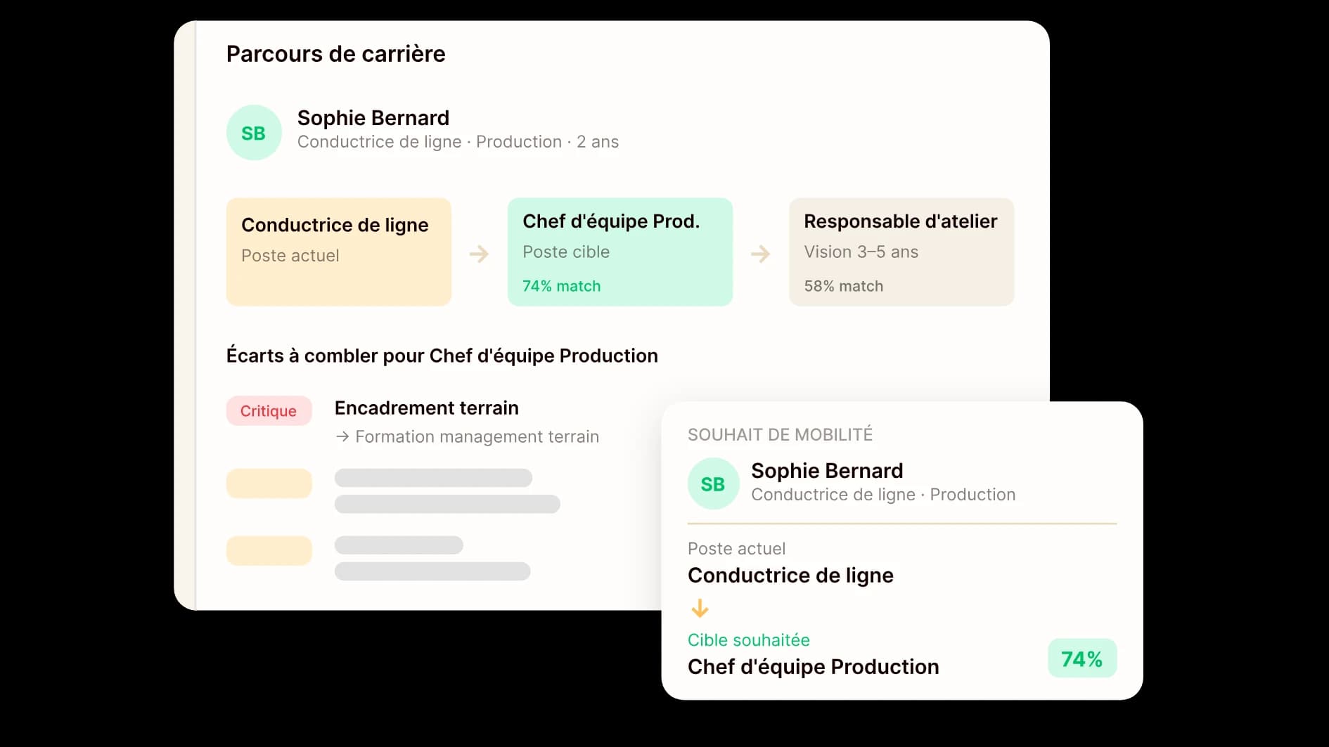 Définition et pilotage de parcours de carrière basée sur les compétences