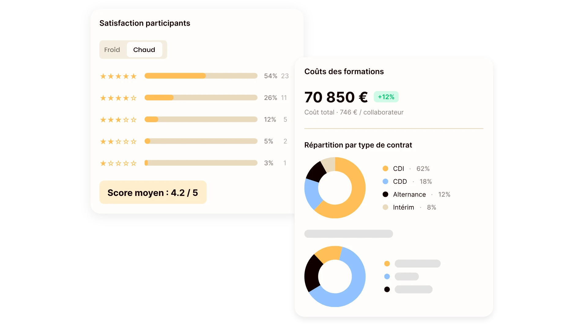 module d'analyse des plans de formation de Empowill