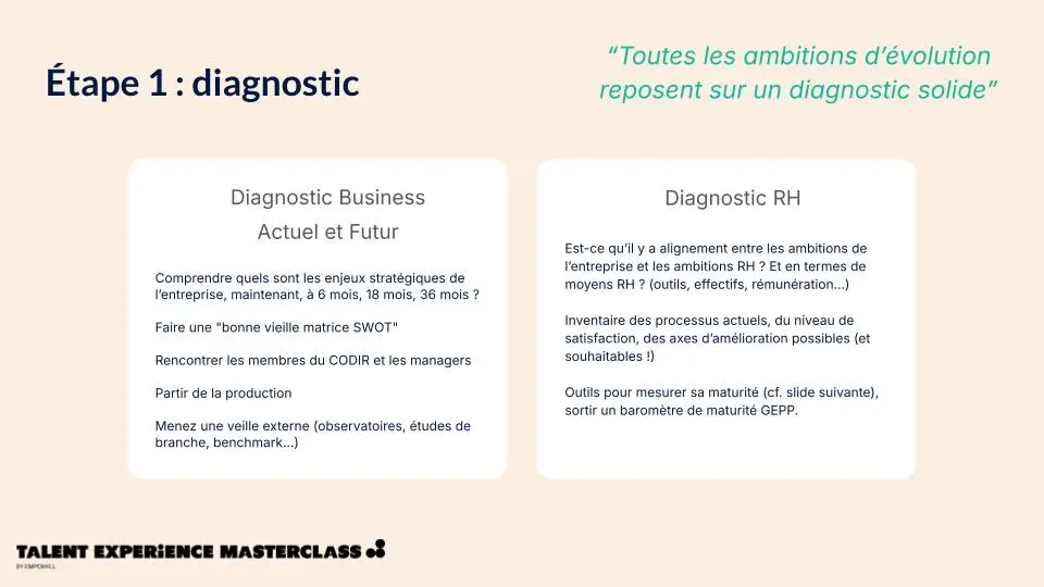 étape 1 de la mise en place de la gepp : le diagnostique