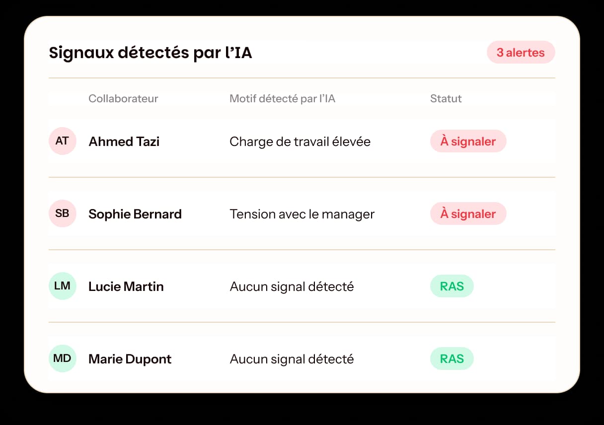 Identifiez rapidement les signaux qui nécessitent votre attention dans les entretiens